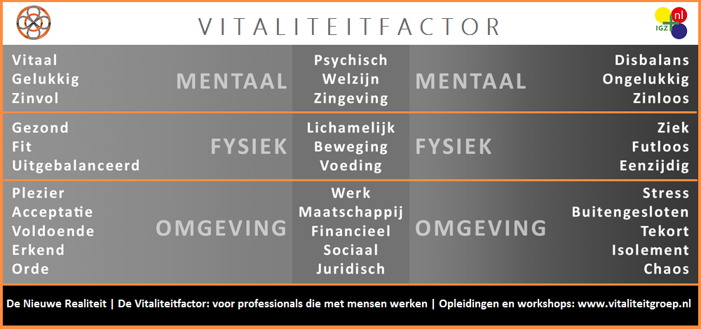 20180901 Schema Vitaliteitfactor z w DEF